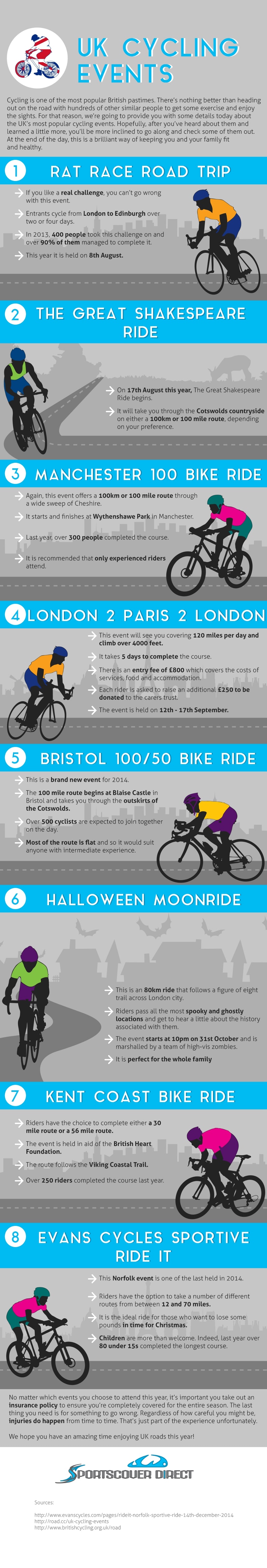 Cycling infographic