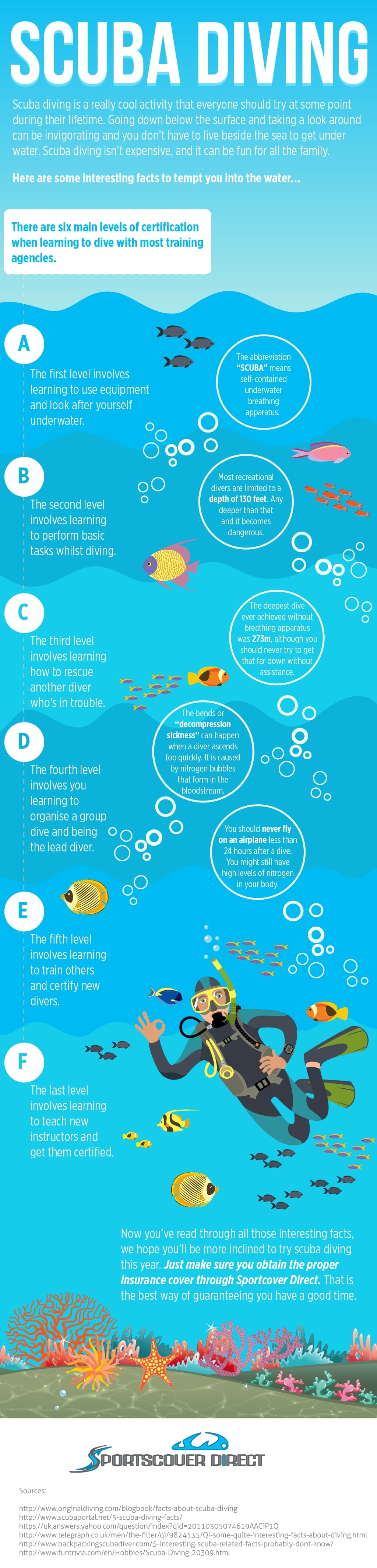 Scuba-Diving-Insurance-Infographic