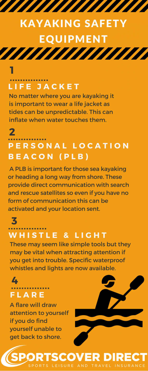 Kayaking Safety Equipment Infographic SportsCover Direct
