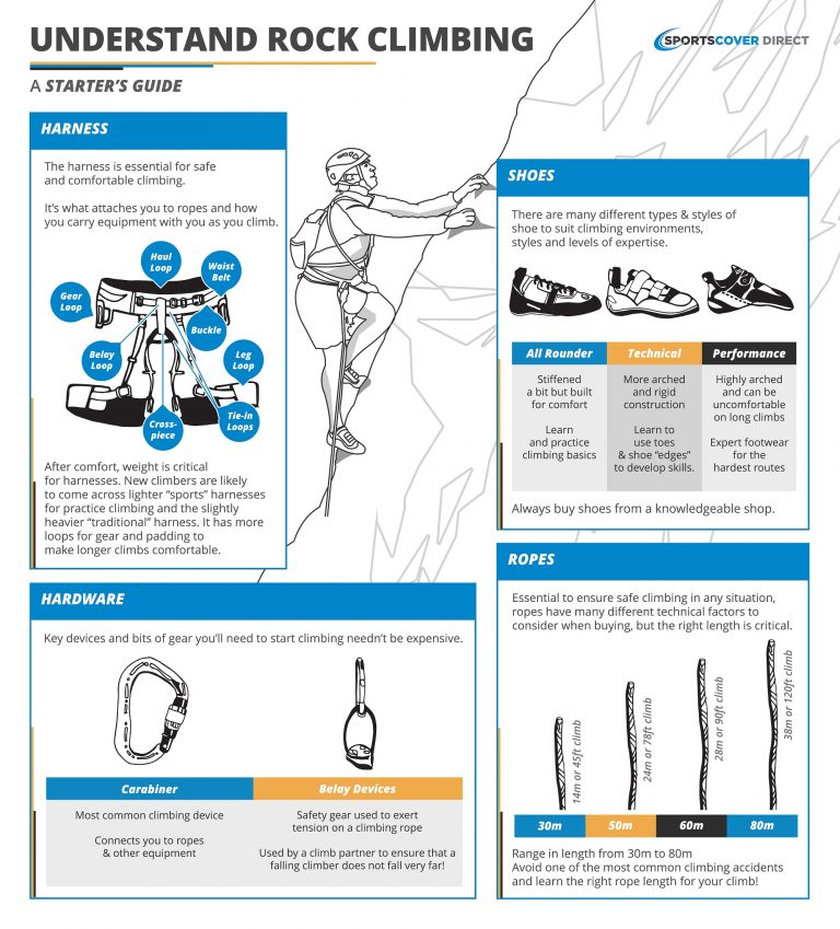 Climbing A Beginners guide to climbing equipment
