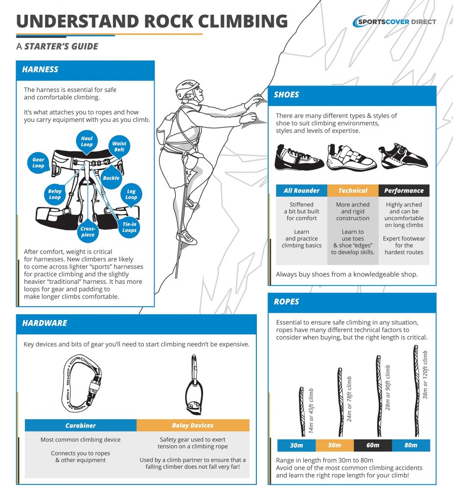 infographicrockclimb-final-small