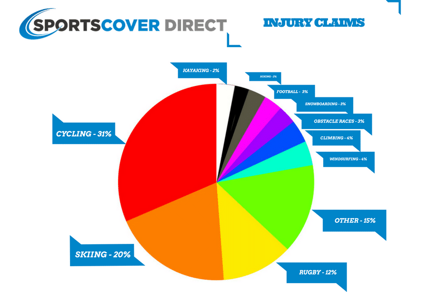 sports injury rates sports injury rates