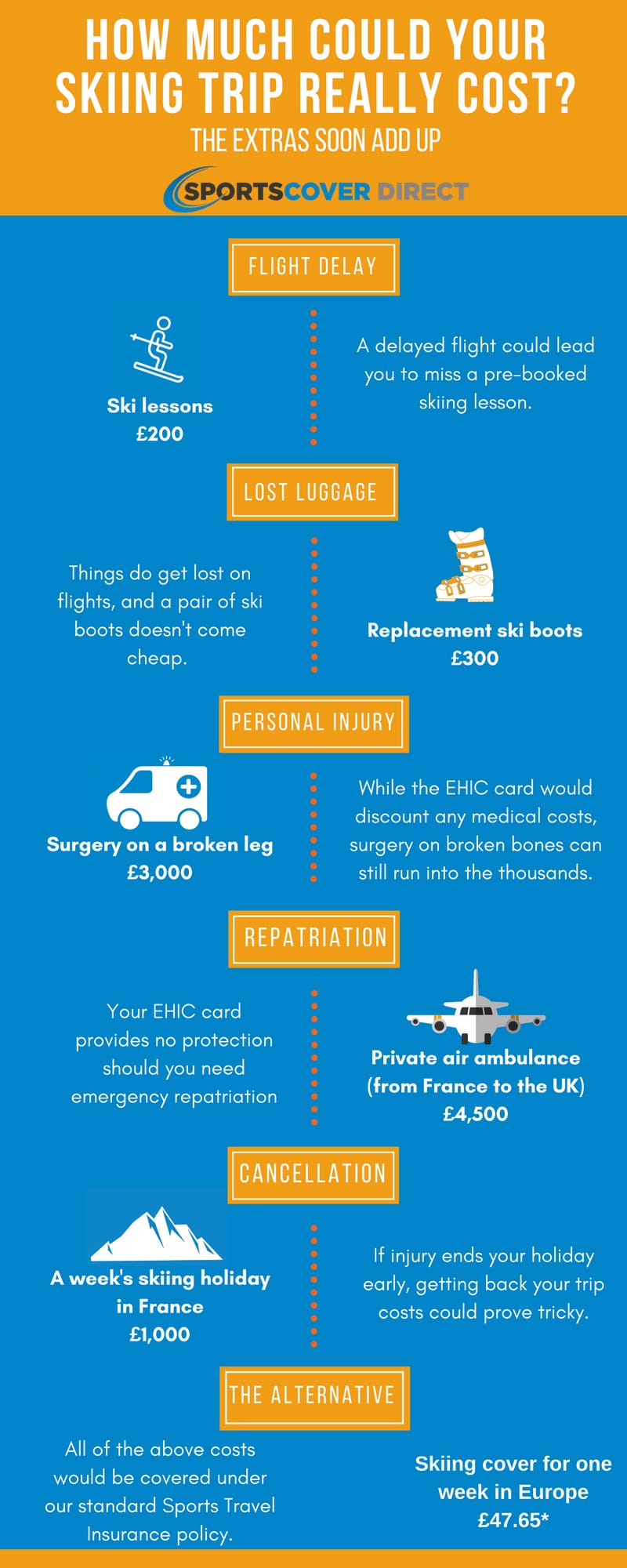 skiing injuries real cost