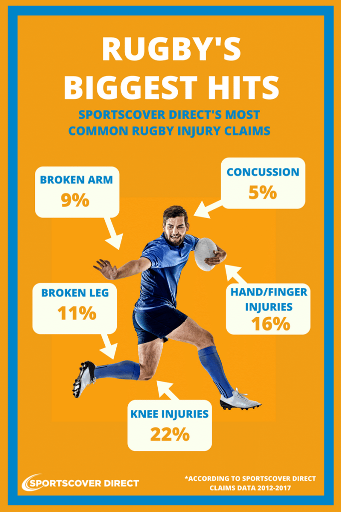 rugby injuries