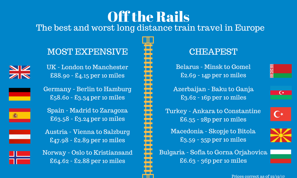 Train fares Europe