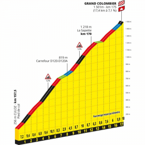 Tour de France Stage 15 