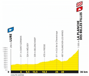 stage 20 - tour de france