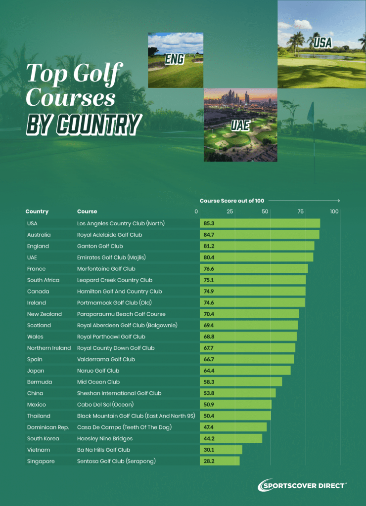 The Top 50 Golf Courses Around The World SportsCover Direct