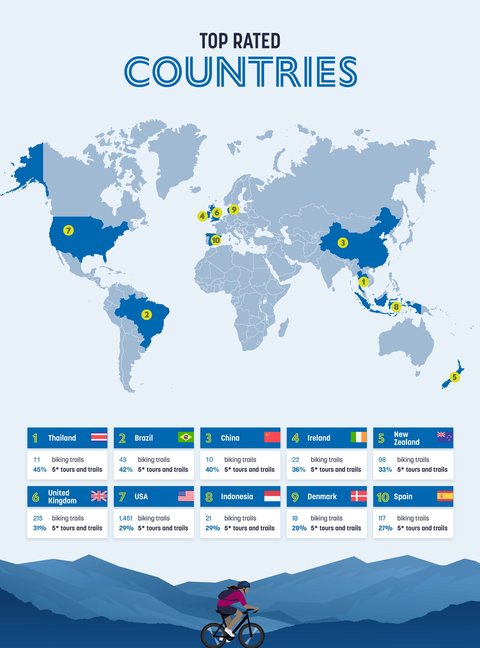 Map listing the countries with the most top-rated bike tours in the world 