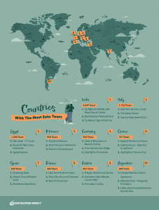 Graphic displaying the countries with the most solo tours 