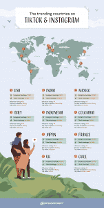 Map listing the countries which are being posted about the most on TikTok and Instagram