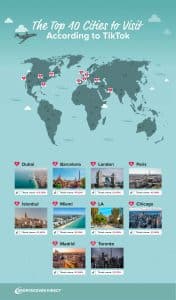 Map displaying the top 10 cities to visit in the world according to TikTok 