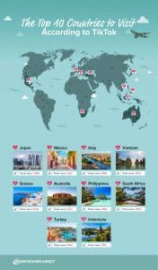 Map displaying the top 10 countries to visit in the world according to TikTok